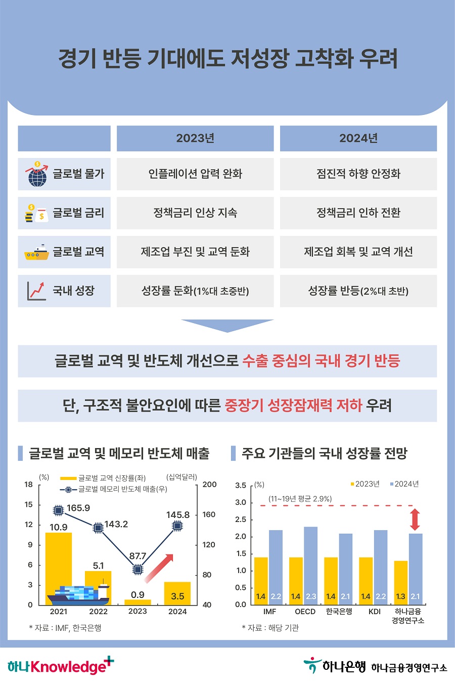 2번 이미지